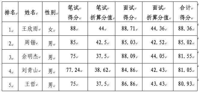 qy球友会官网招聘公示