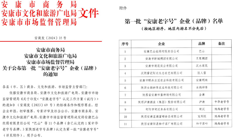 喜报 安康qy球友会官网 “金康”品牌荣获第一批“安康老字号···
